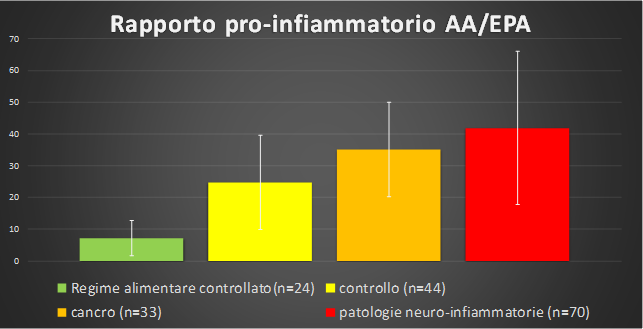 aa-epa